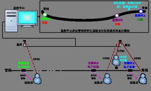 包头高新区巡更系统八号